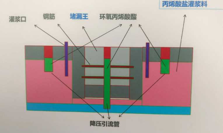 青岛崂山区防水堵漏工程设计