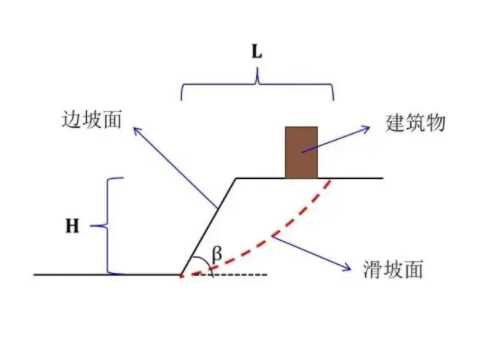 青岛崂山区边坡工程设计